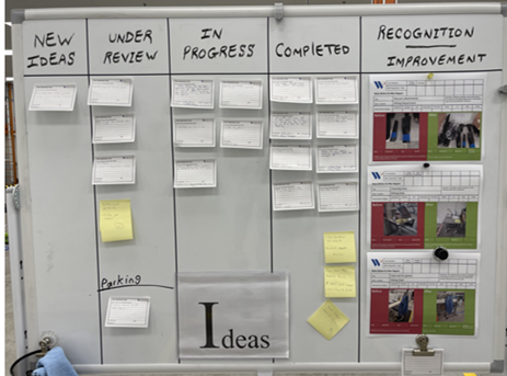 Ideas Board
