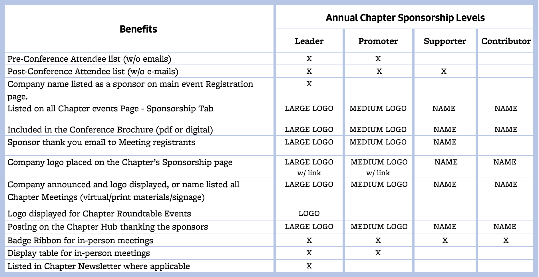 Sponsor Table Chapters