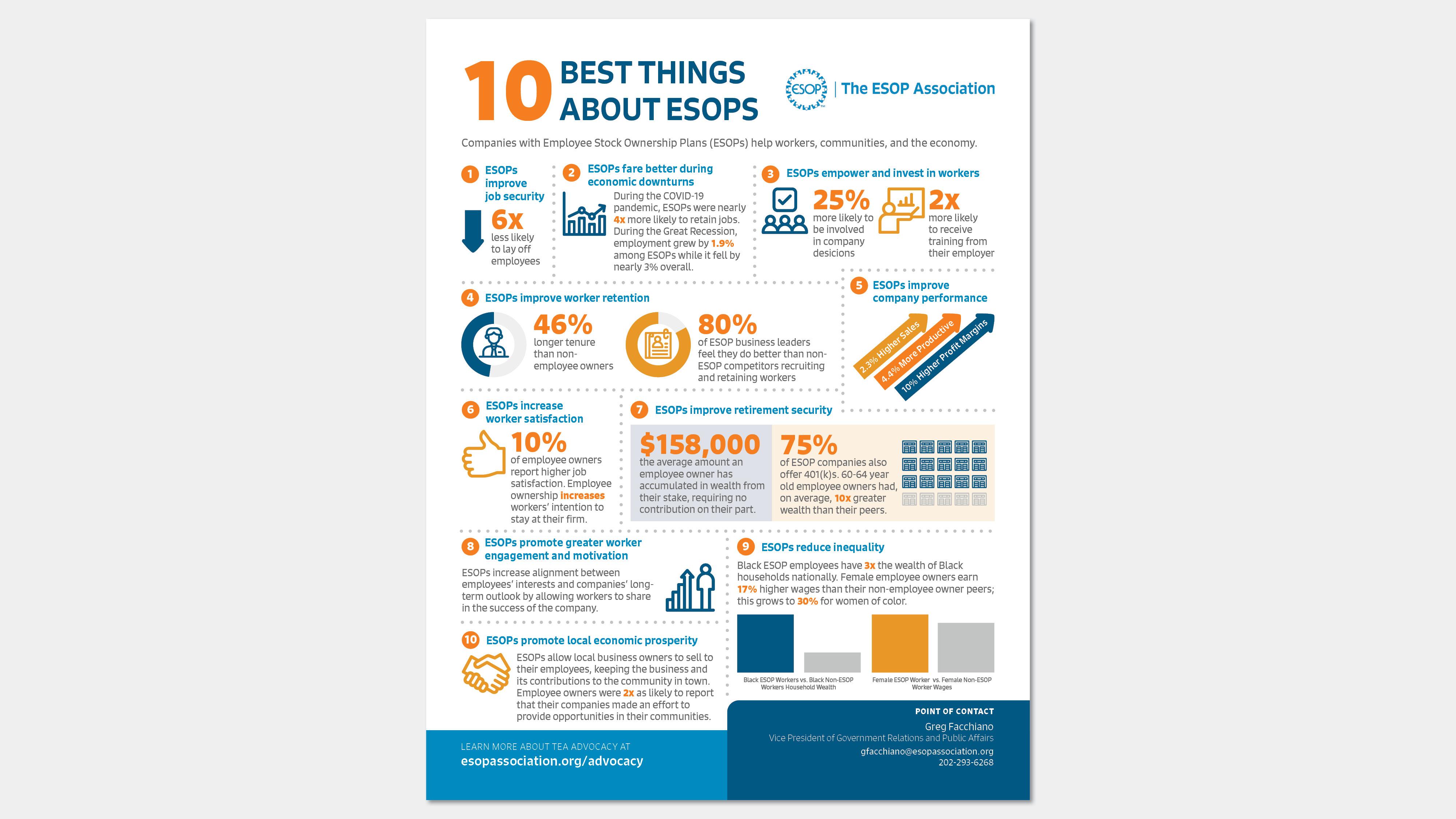 10 Best Things About ESOPs